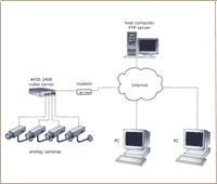 ip 